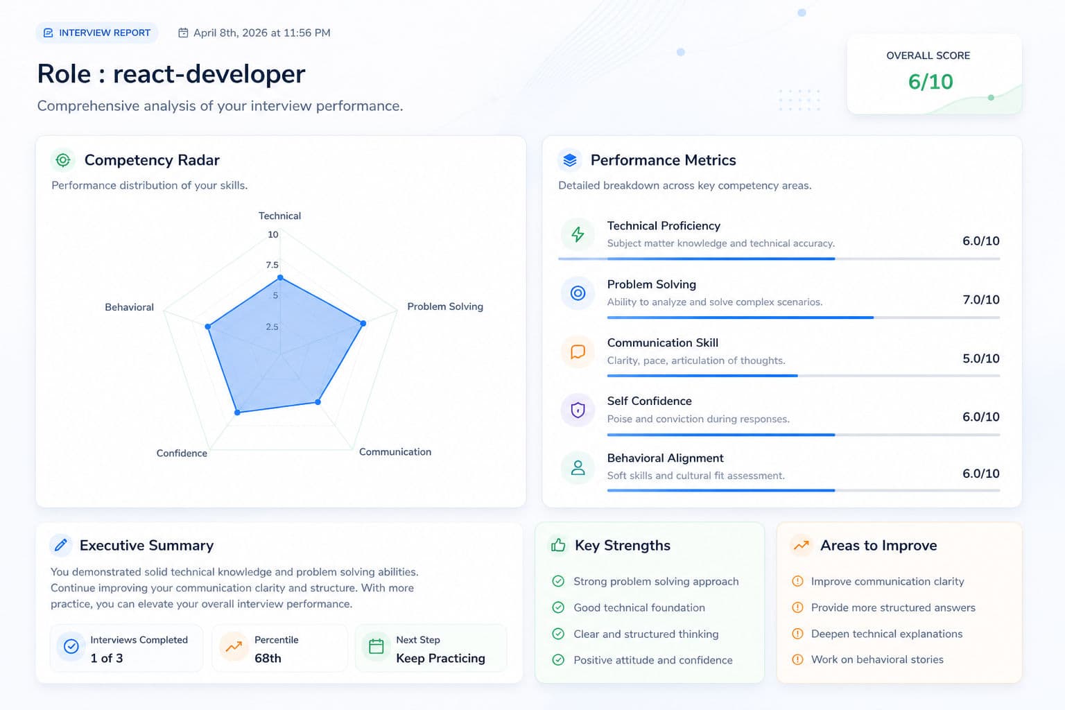 Detailed Interview Analysis